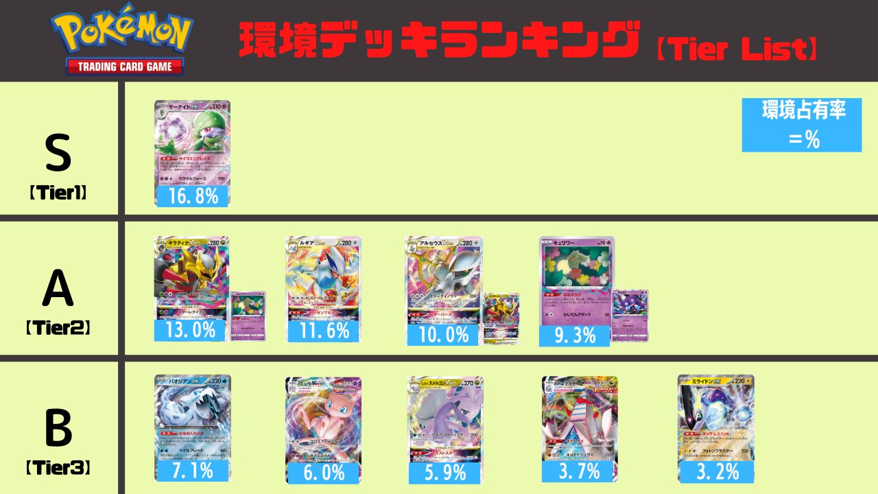Paldea Evolved expansion Tier-List Japan Metagame from Pokémon